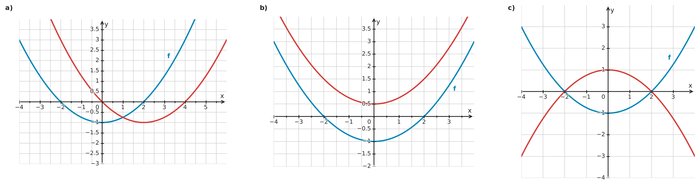Figure for problem 534061
