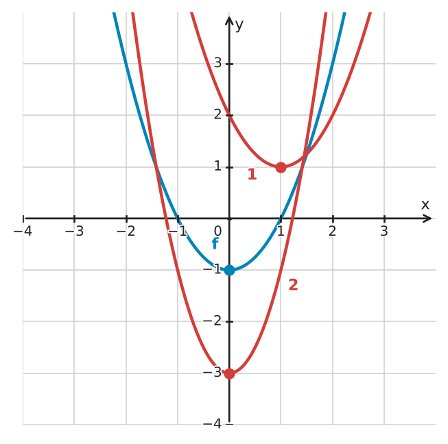 Figure for problem 534062