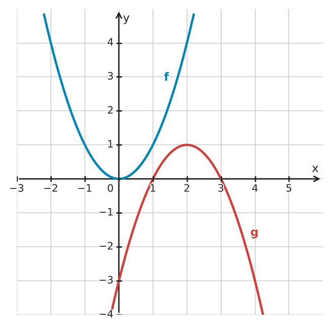 Figure for problem 534063