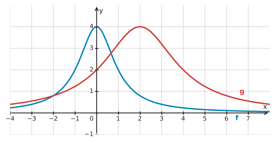 Figure for problem 534064