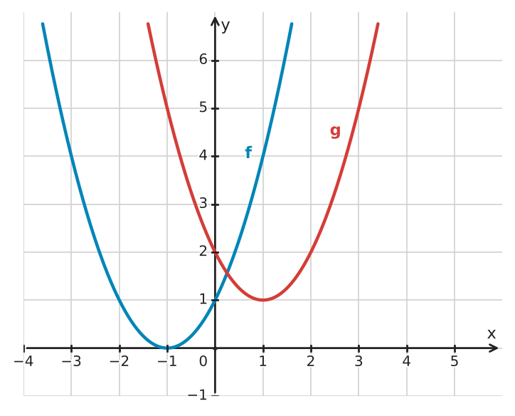 Figure for problem 534065