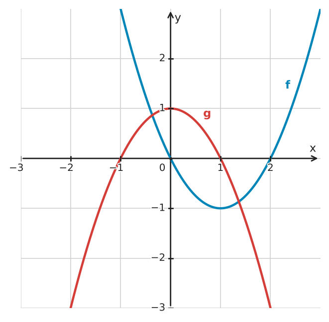 Figure for problem 534066