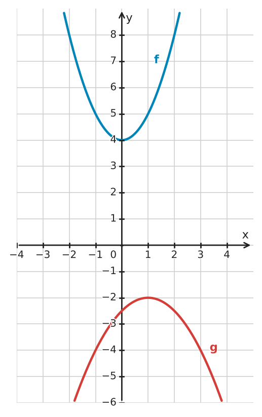 Figure for problem 534068