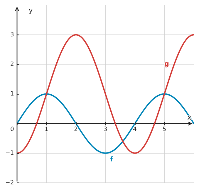 Figure for problem 534069