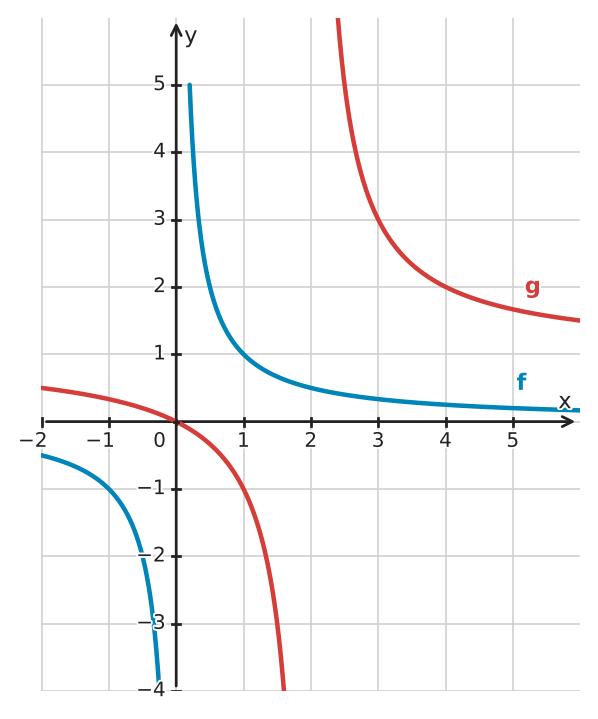 Figure for problem 534070