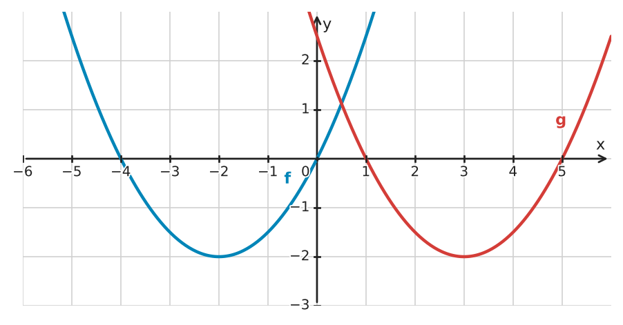 Figure for problem 534071