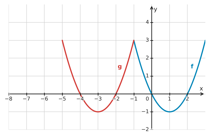 Figure for problem 534072