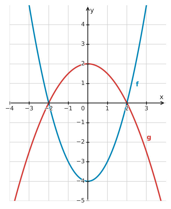 Figure for problem 534075