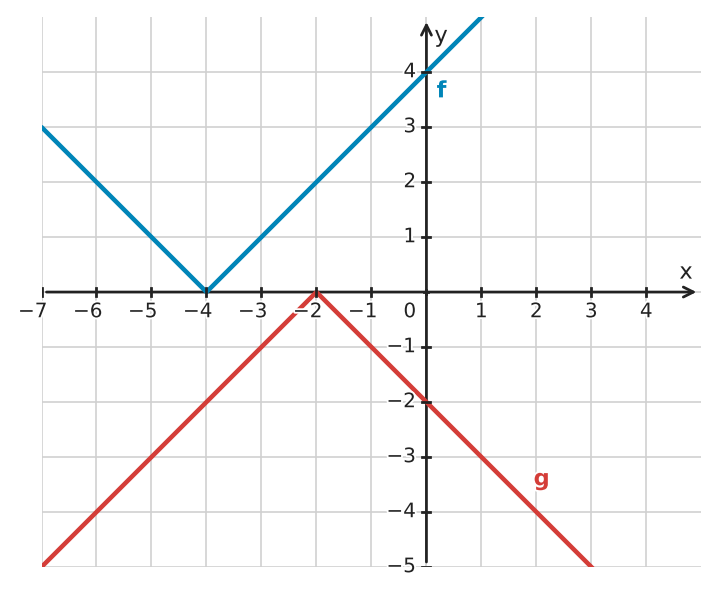 Figure for problem 534076