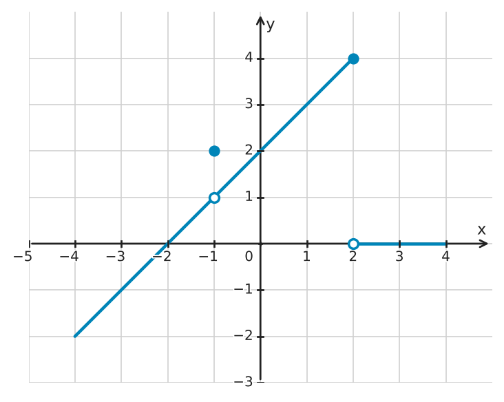 Figure for problem 534078