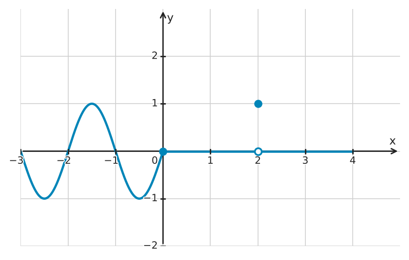 Figure for problem 534081