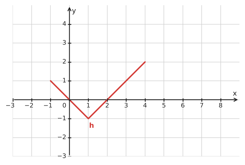 Figure for problem 534084