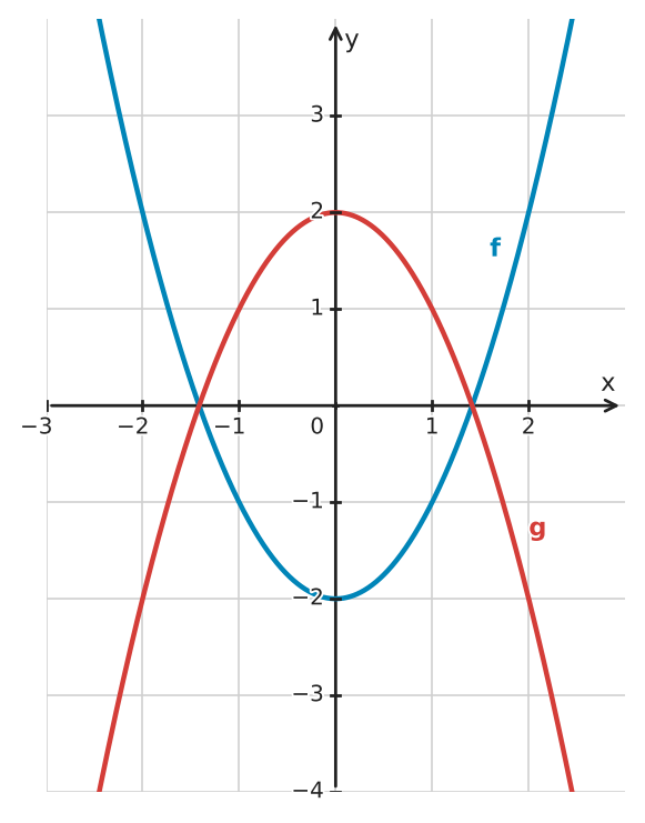 Figure for problem 534092