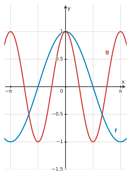 Figure for problem 534093