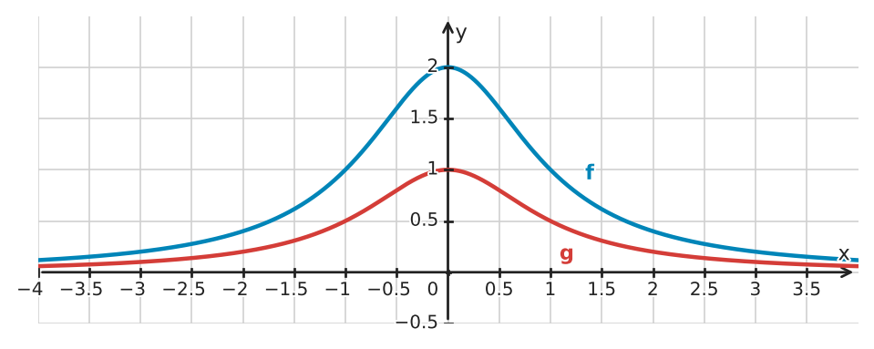 Figure for problem 534094