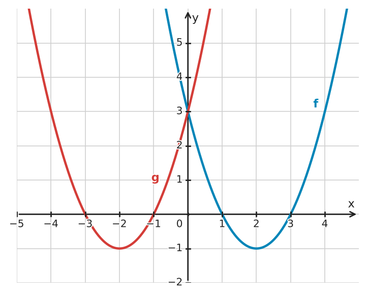 Figure for problem 534096