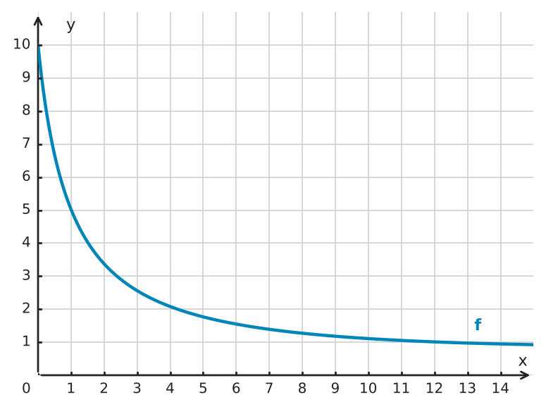 Figure for problem 534097