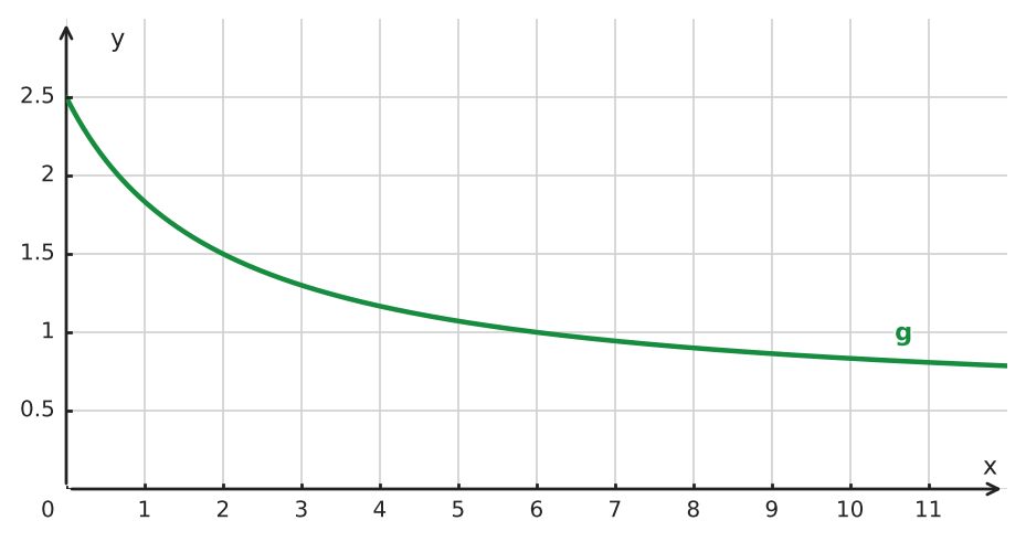 Figure for problem 534098