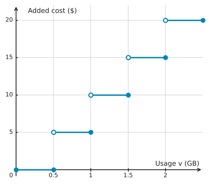 Figure for problem 534099