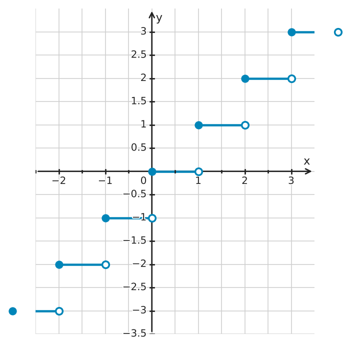 Figure for problem 534100