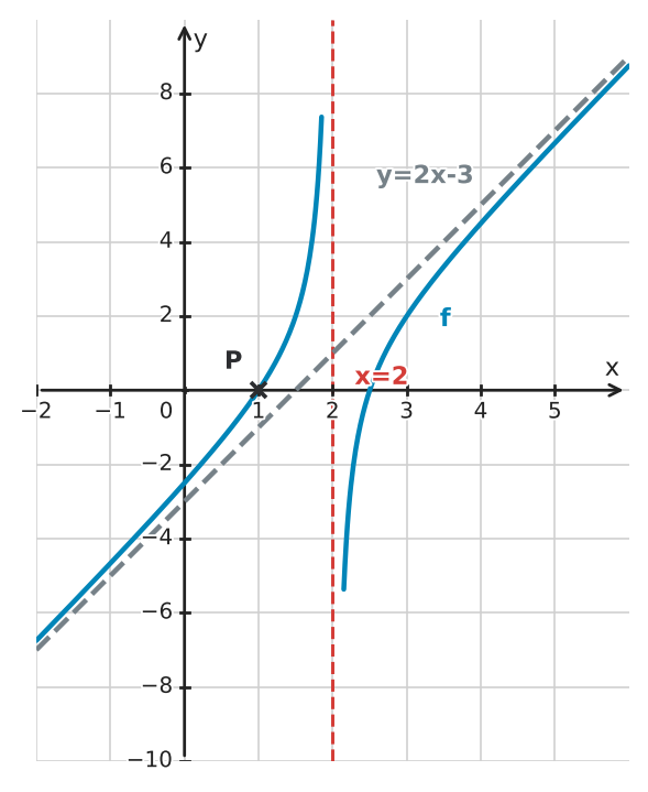 Figure for problem 534101