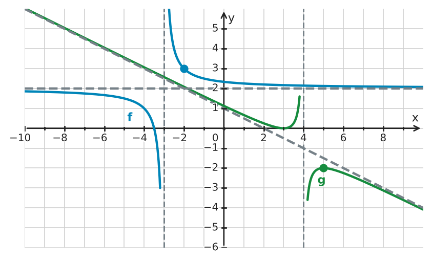 Figure for problem 534102