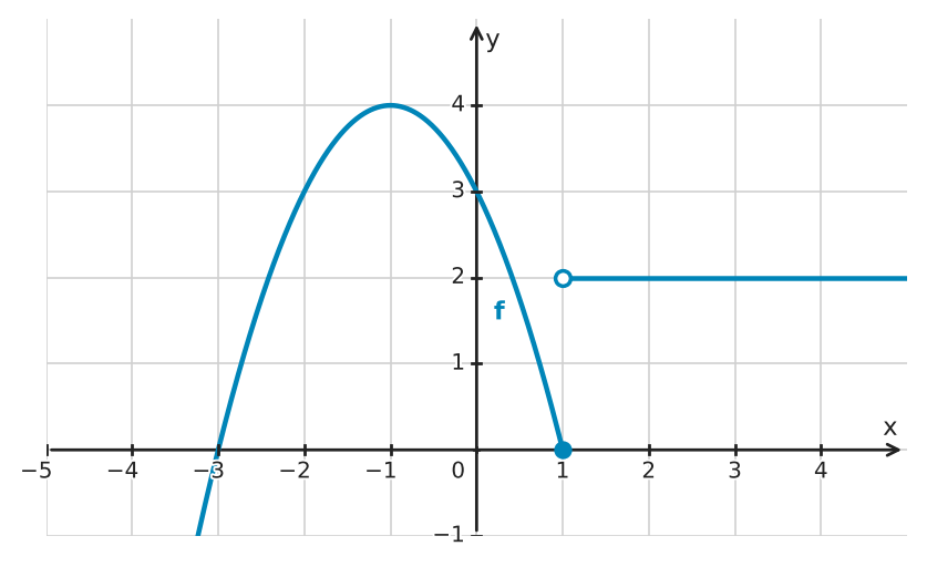 Figure for problem 534103