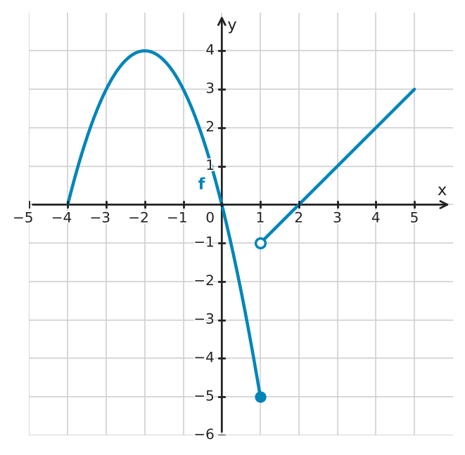 Figure for problem 534104