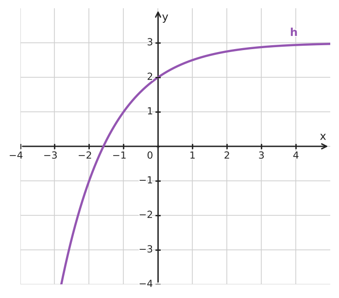 Figure for problem 534106