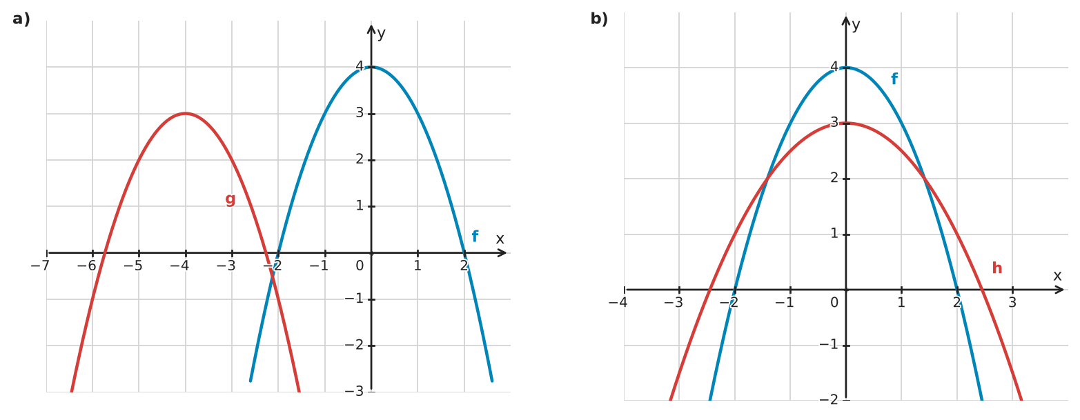 Figure for problem 534107