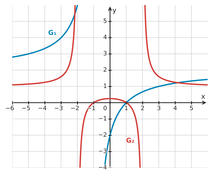 Figure for problem 534109