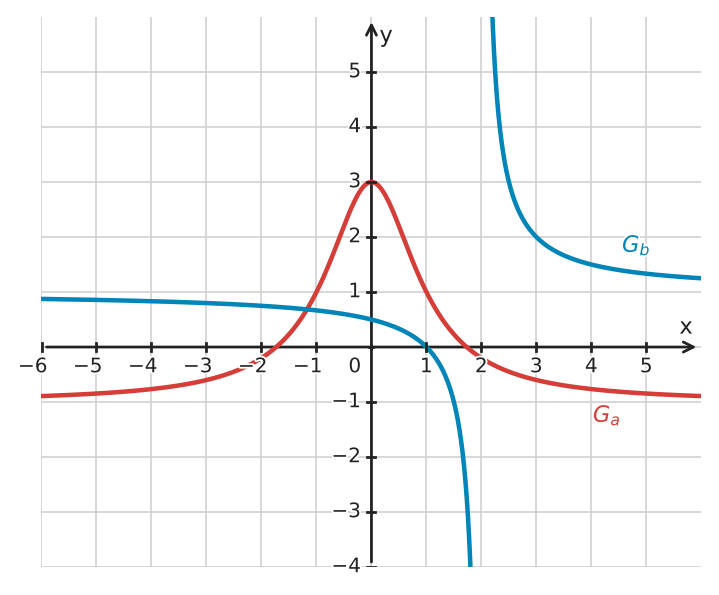 Figure for problem 534110