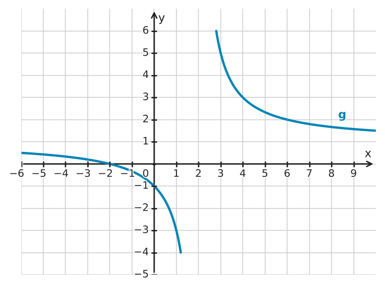 Figure for problem 534112