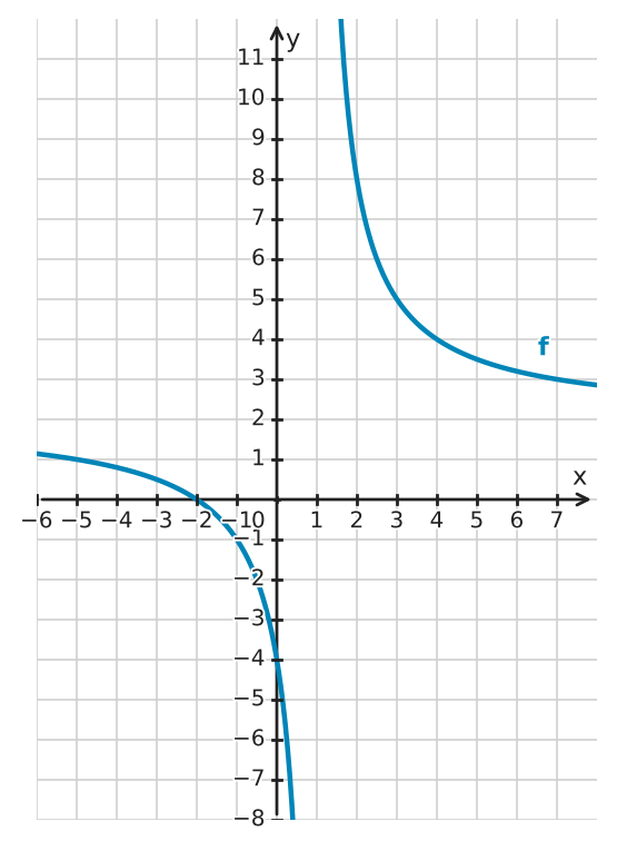 Figure for problem 534113