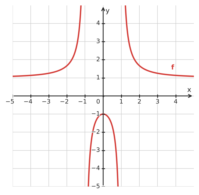 Figure for problem 534114
