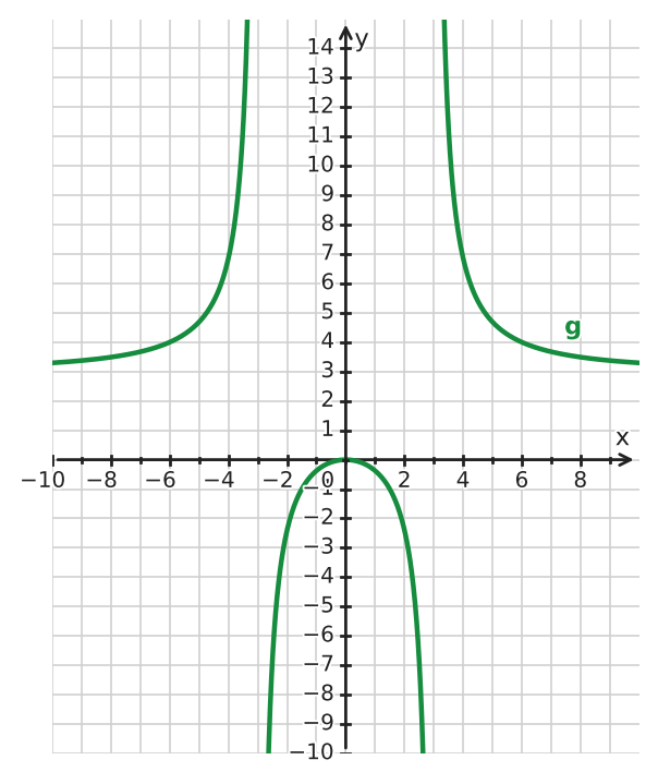Figure for problem 534115
