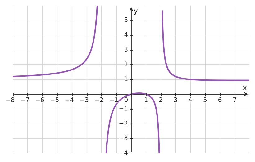 Figure for problem 534116