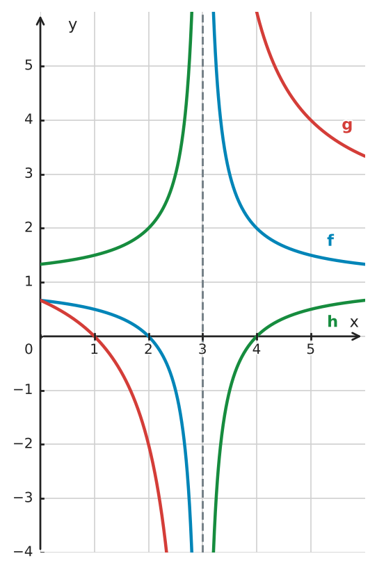 Figure for problem 534117