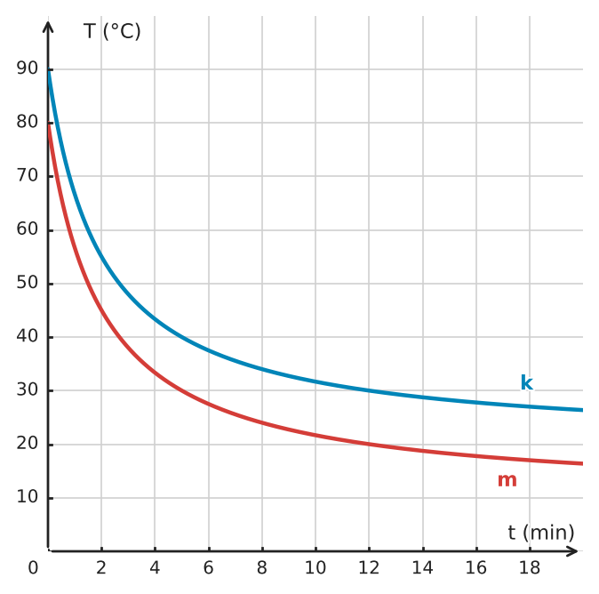 Figure for problem 534118