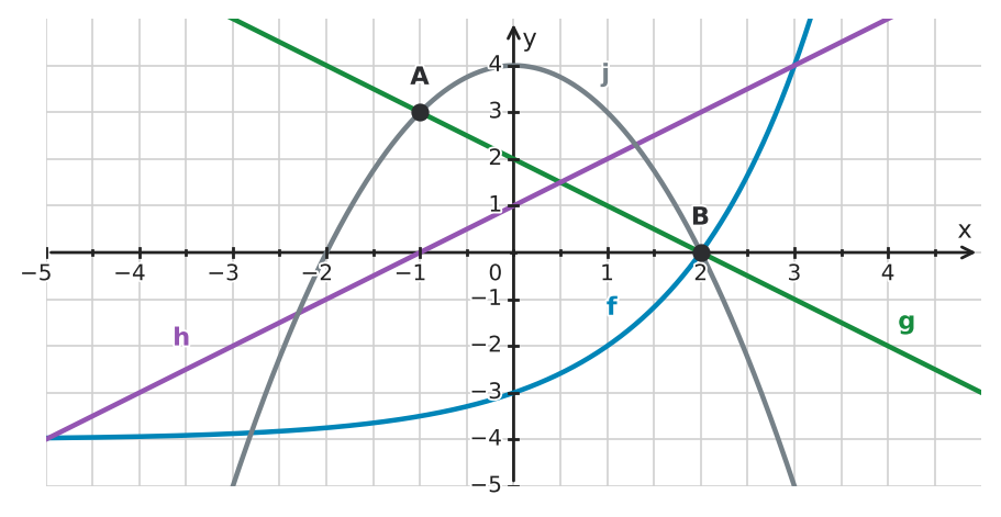 Figure for problem 534120
