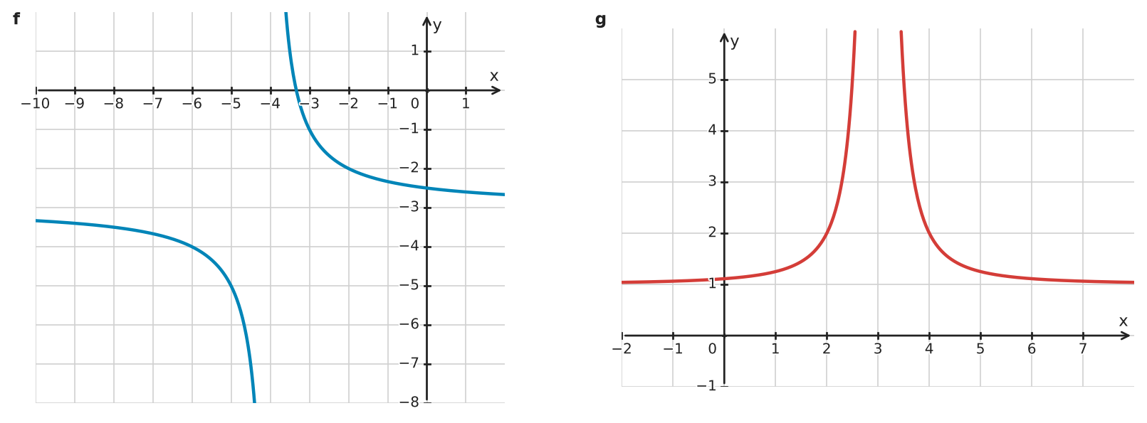 Figure for problem 534121