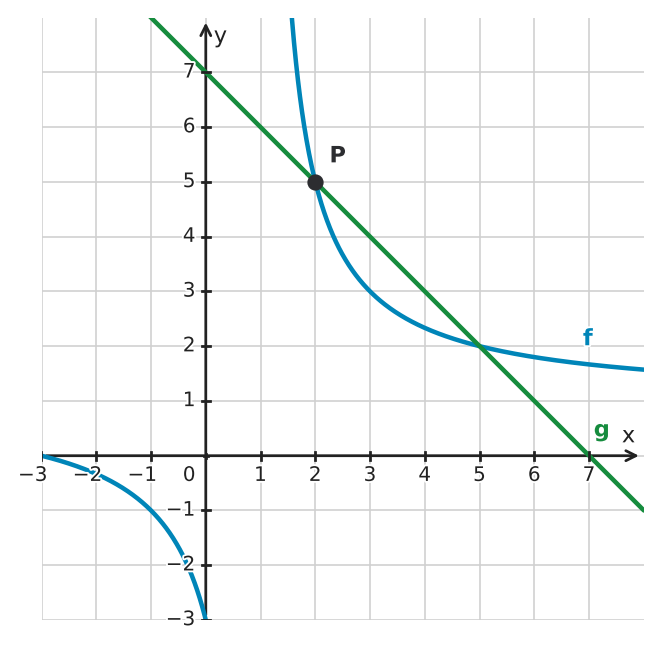 Figure for problem 534123