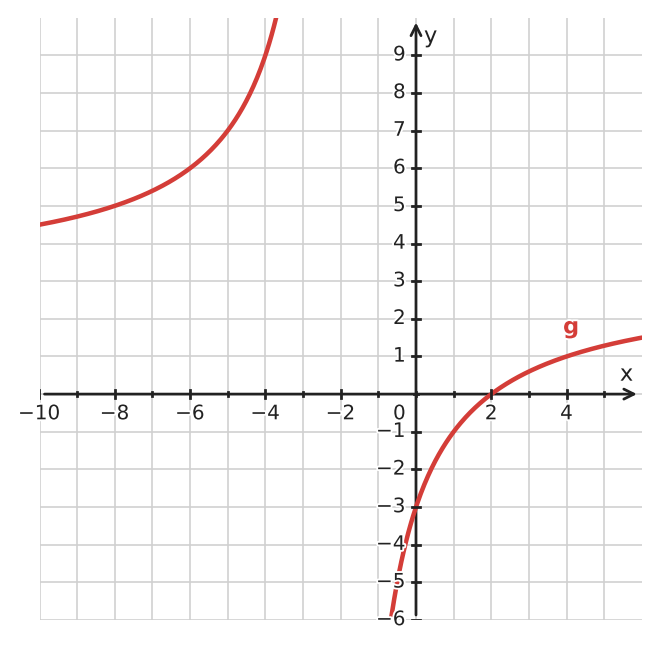Figure for problem 534126