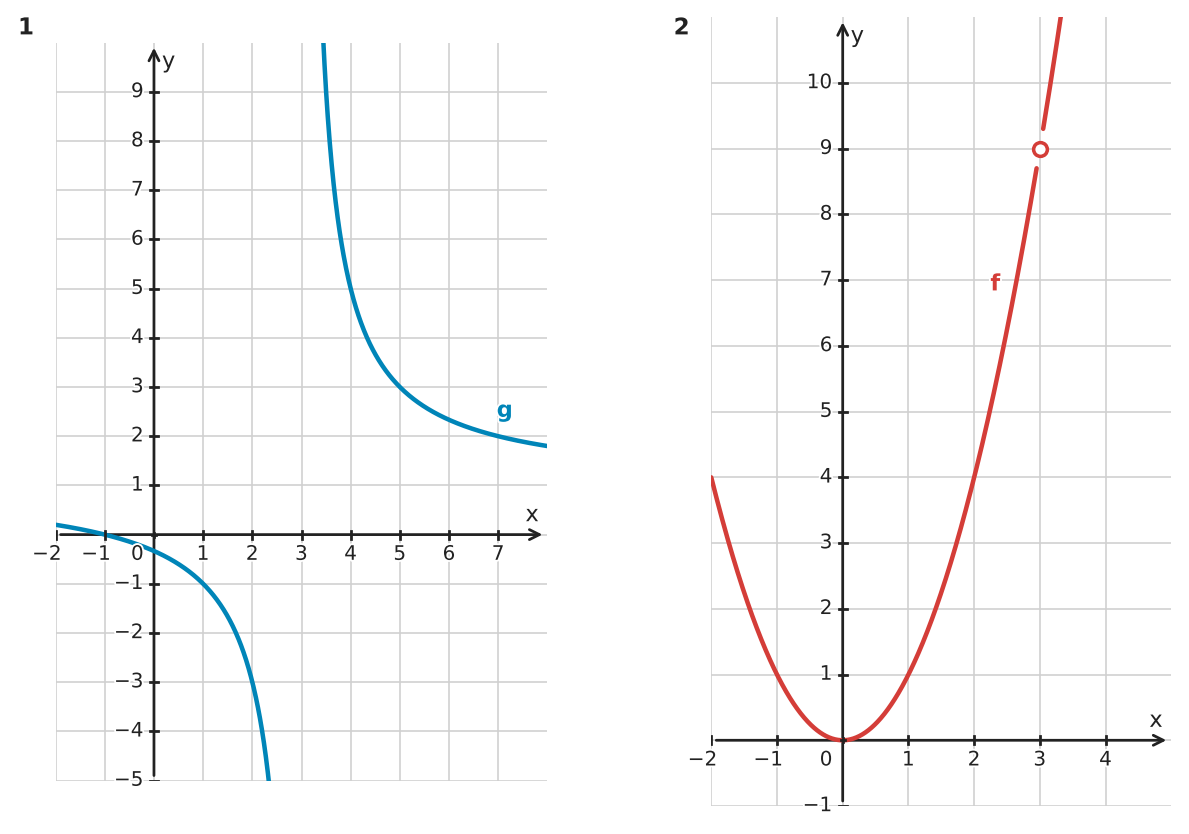 Figure for problem 534127