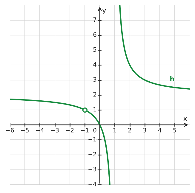 Figure for problem 534128