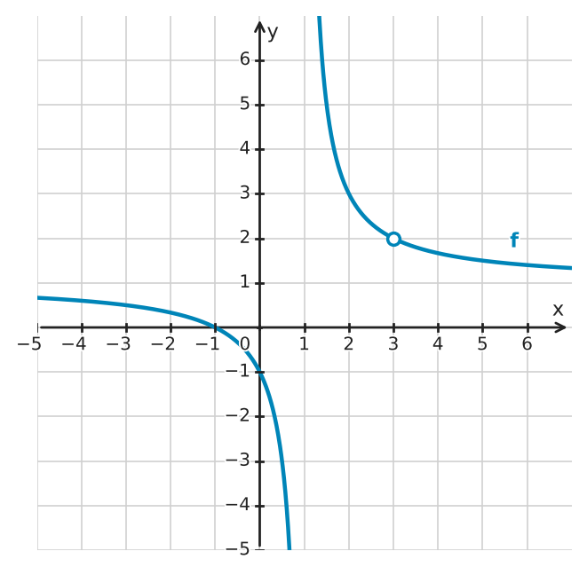 Figure for problem 534129