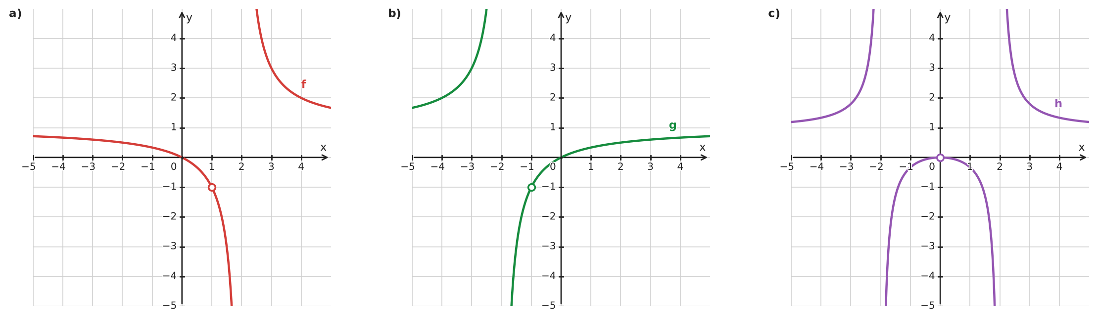 Figure for problem 534130