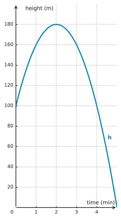 Figure for problem 534133