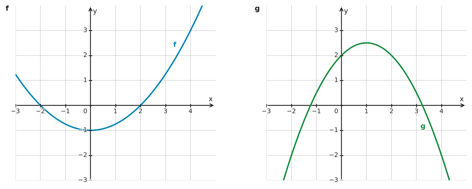 Figure for problem 534134