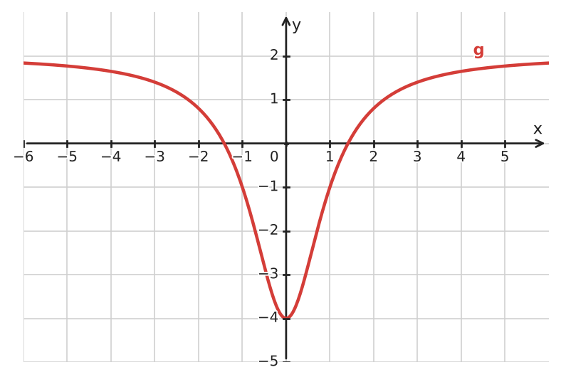Figure for problem 534136